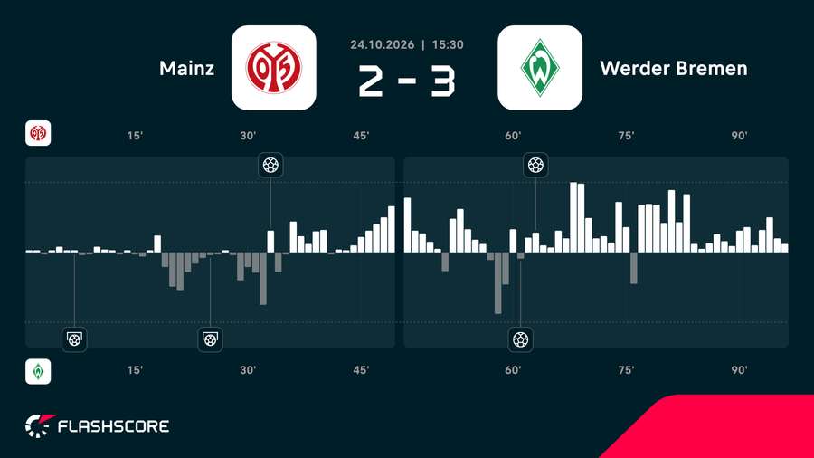 Match momentum Match momentum
