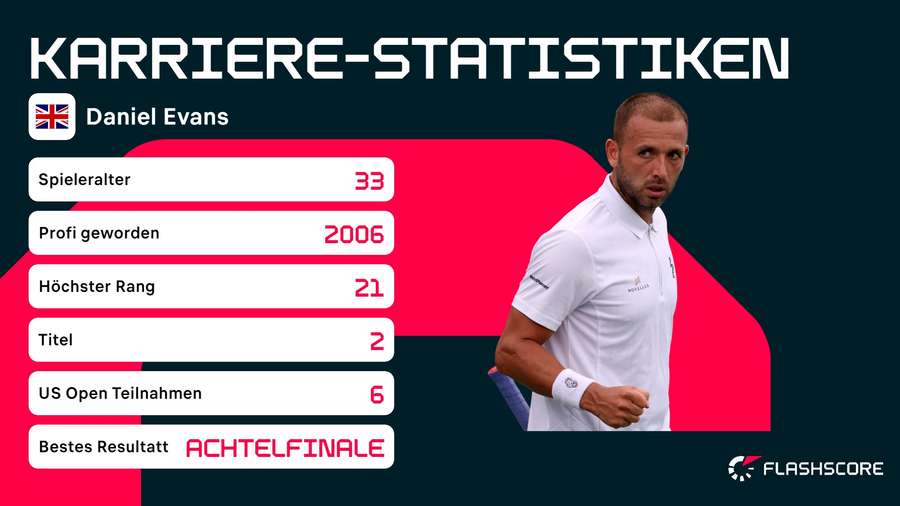 Evans: Statistiken