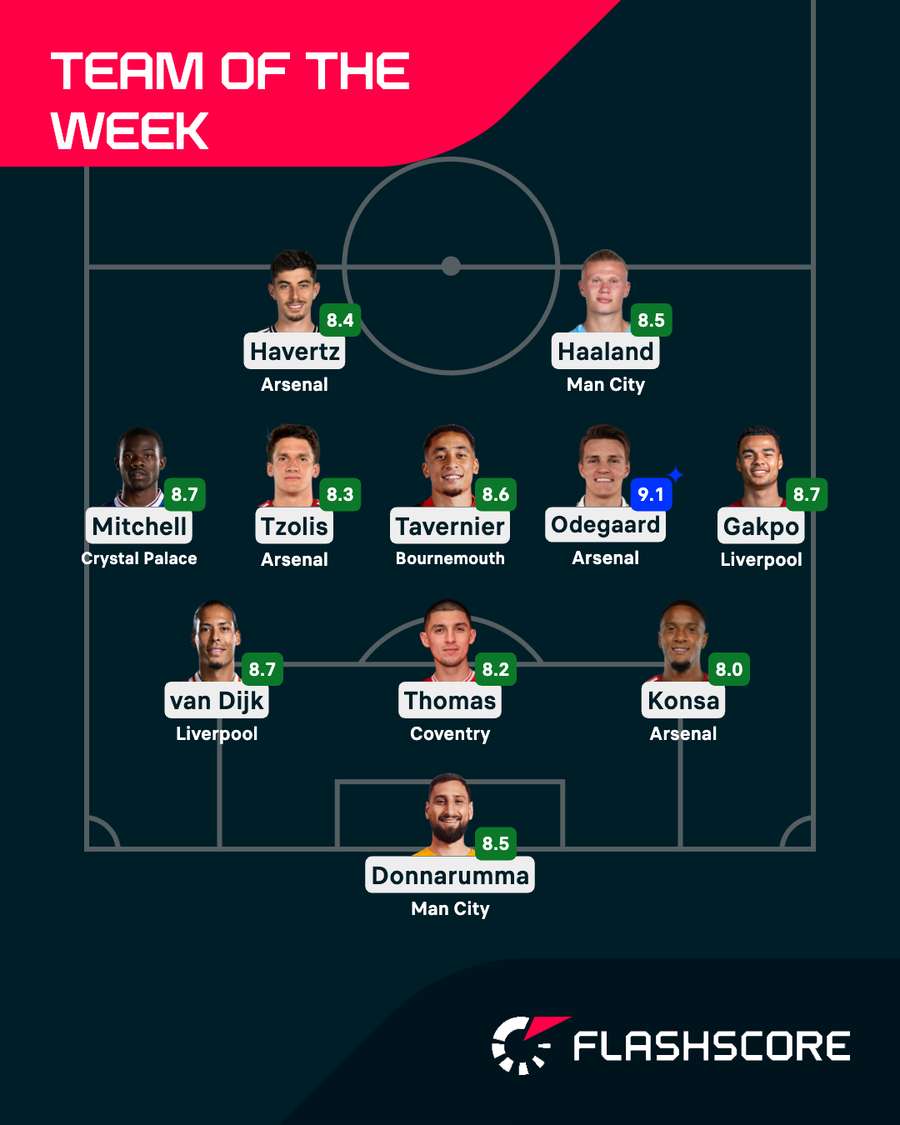 Premier League Team of the Week Premier League Team of the Week