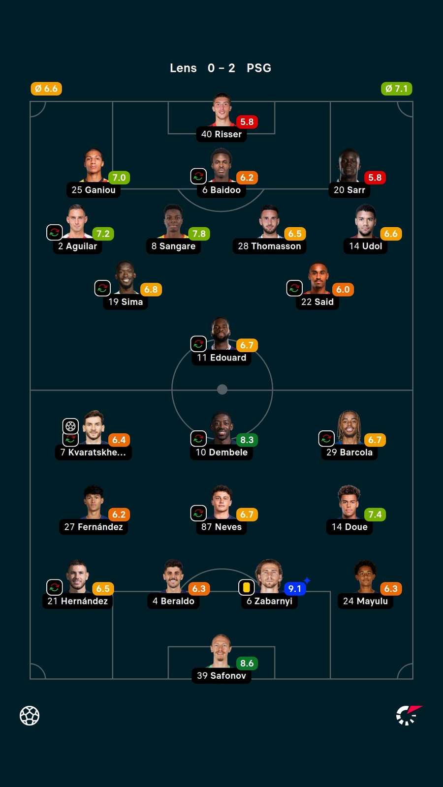 As notas dos titulares em Lens x PSG As notas dos titulares em Lens x PSG