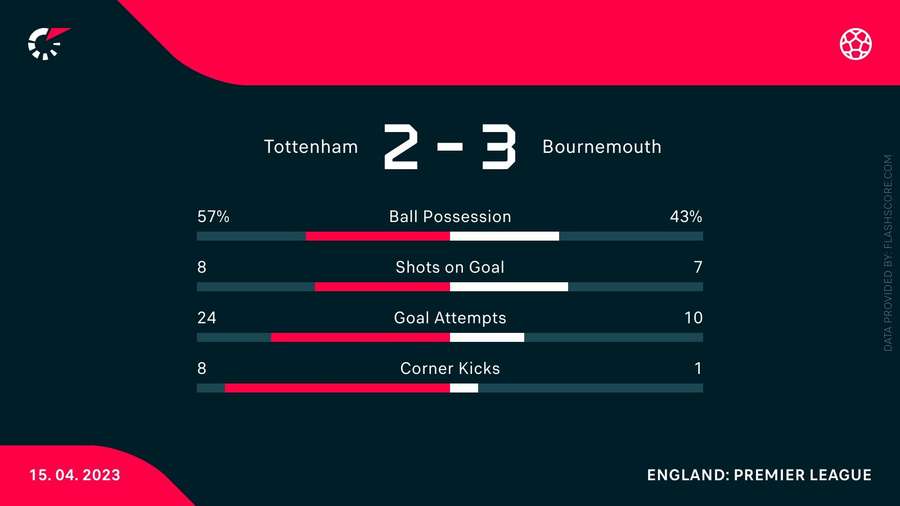 Match stats Match stats
