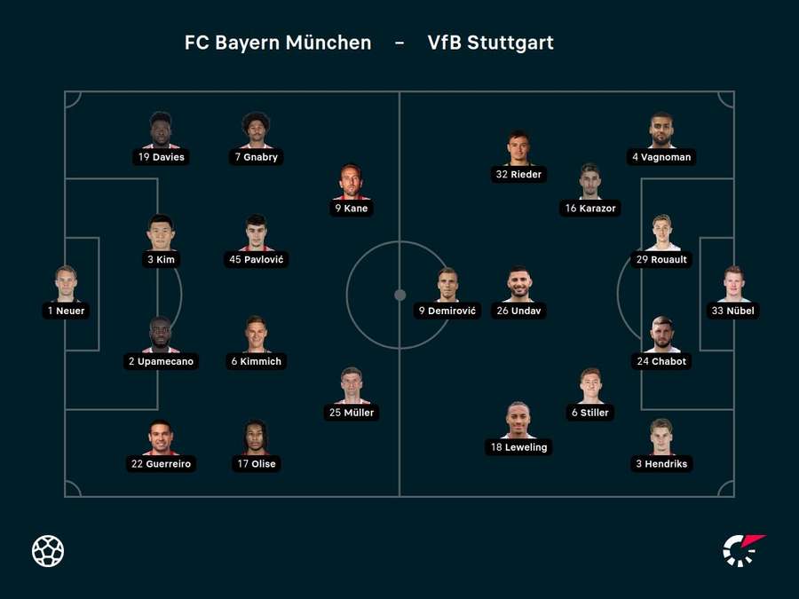 Aufstellungen Bayern München vs. VfB Stuttgart.