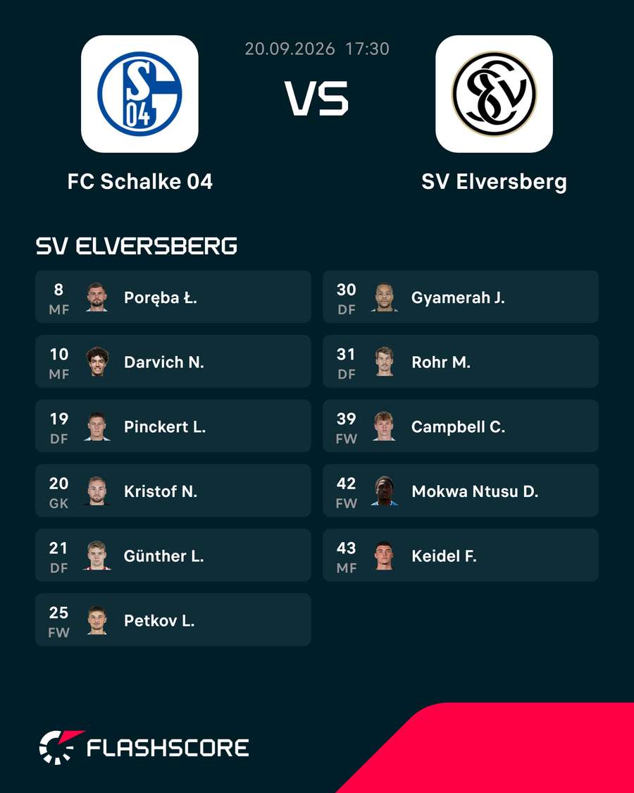 Startelf Elversberg