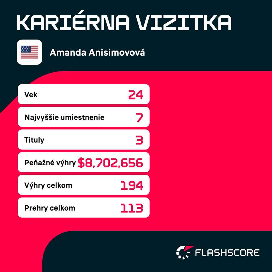 Vizitka Američanky. Vizitka Američanky.