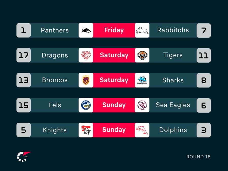 NRL Round 18 Fixtures