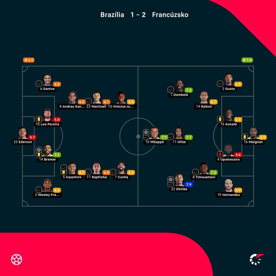 Hodnotenie aktérov duelu.