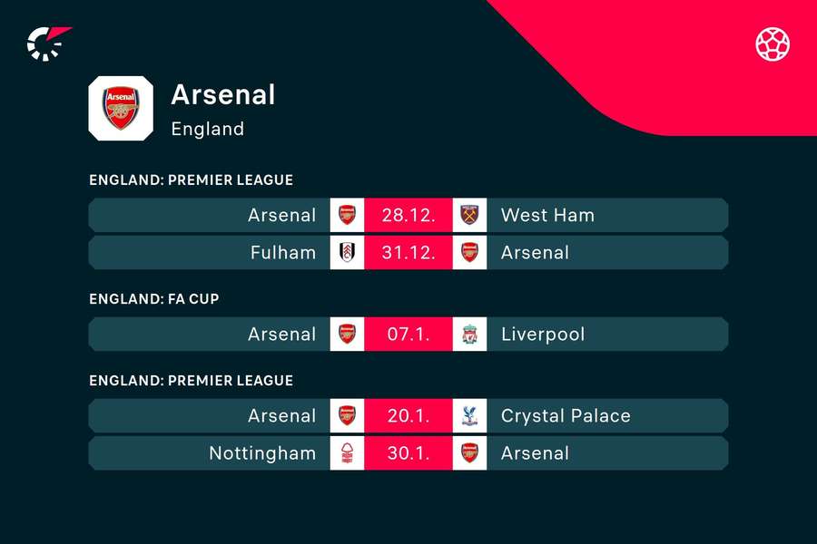 Arsenal's upcoming fixtures