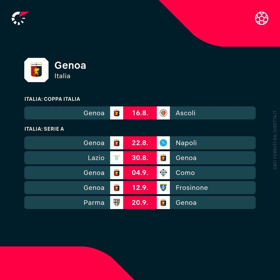 I prossimi impegni del Genoa