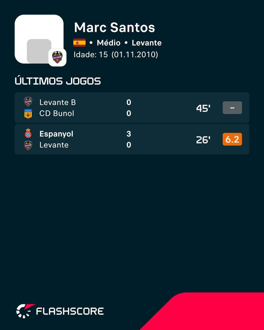 Últimos jogos de Marc Santos Últimos jogos de Marc Santos
