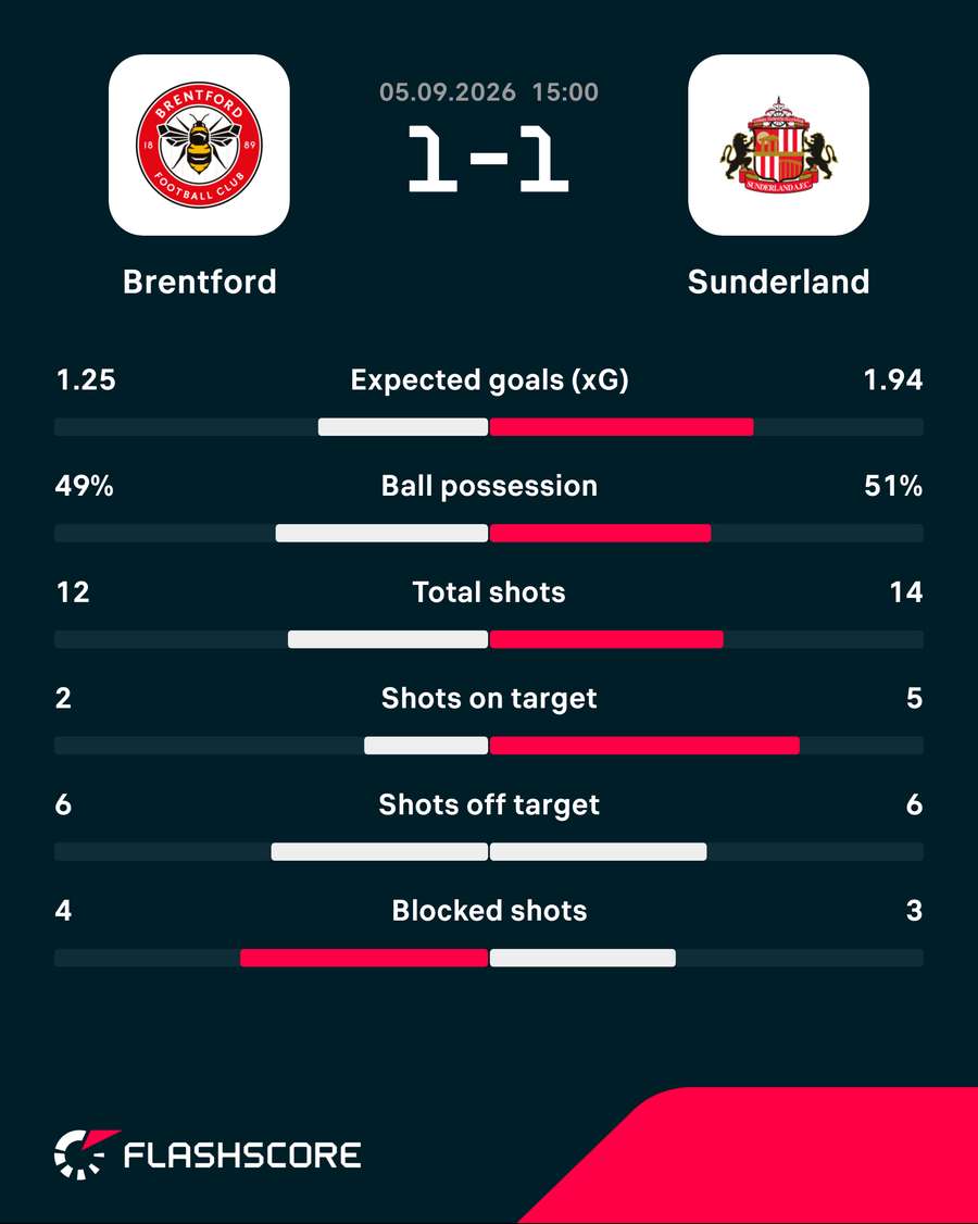 Match stats Match stats