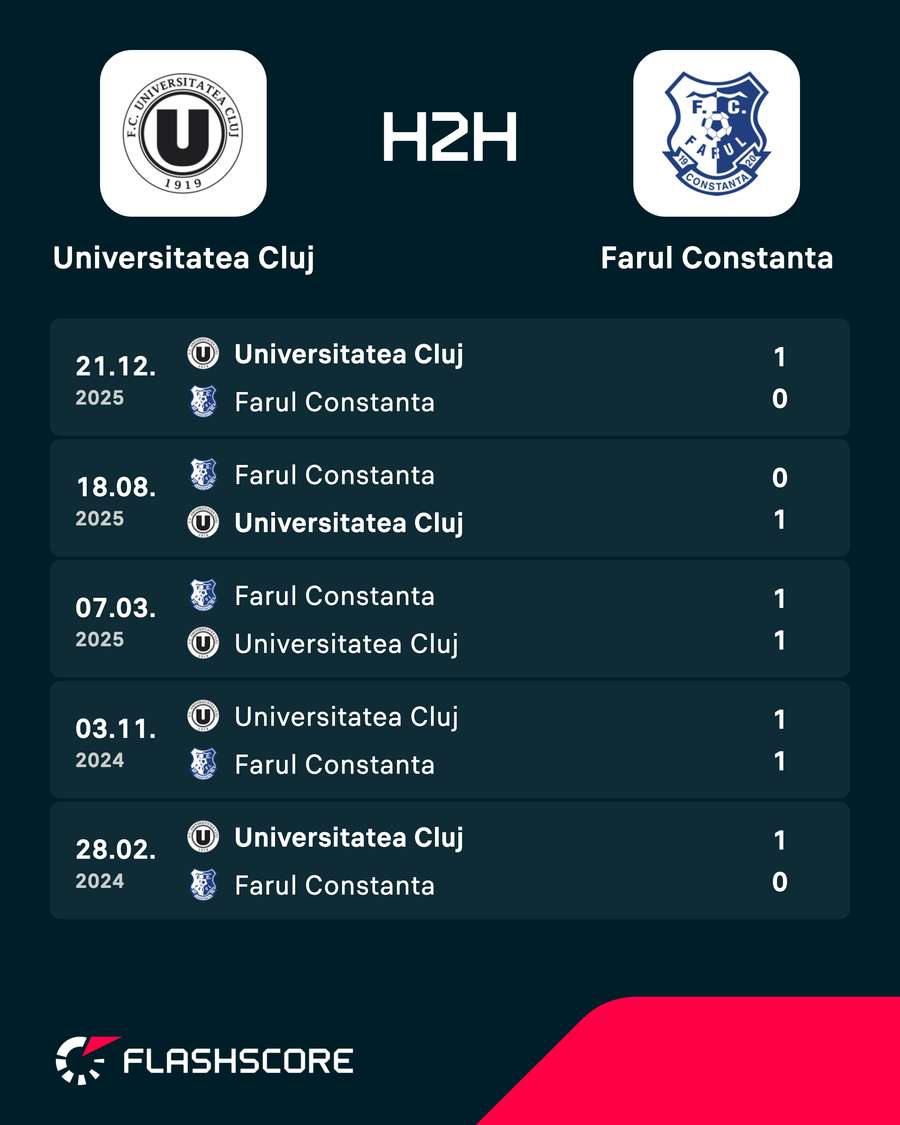 H2H H2H