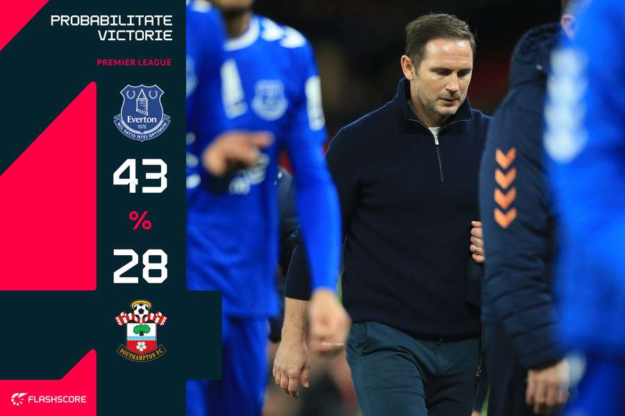 Probabilitate Victorie Everton - Southampton