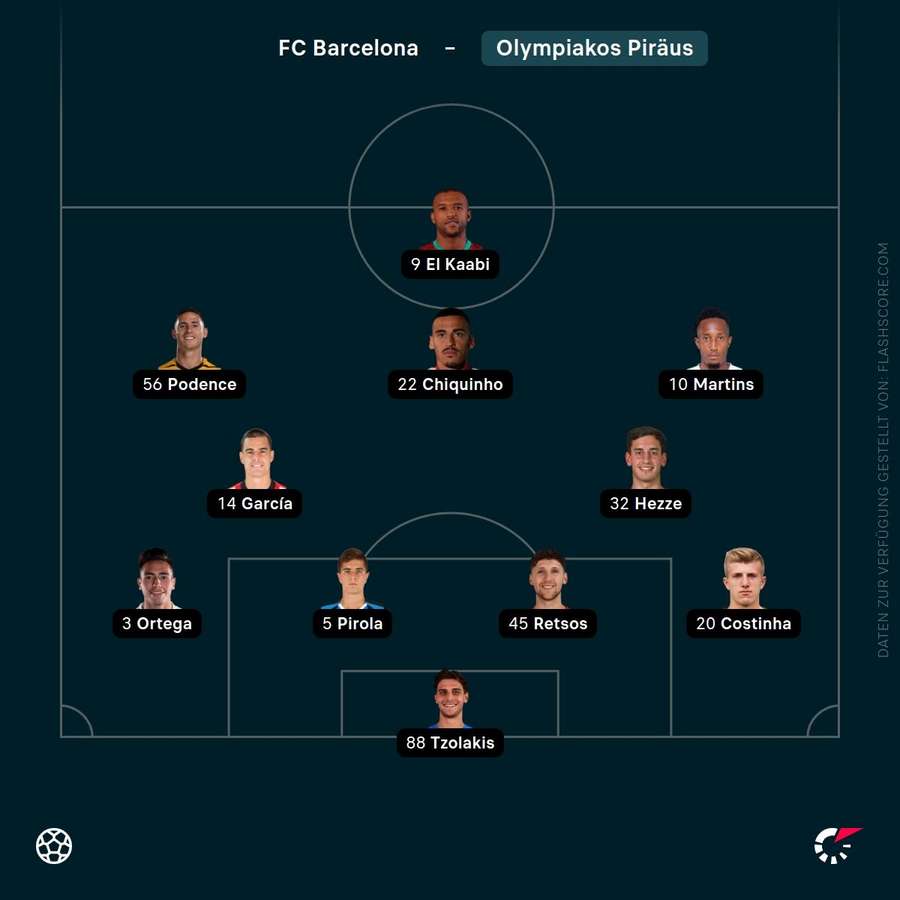 Aufstellung: Olympiakos Aufstellung: Olympiakos