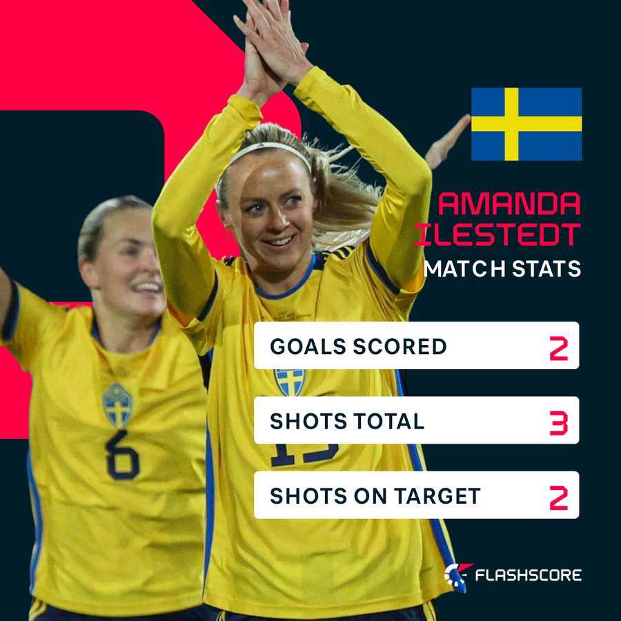 Sweden sweep sorry Italians aside in Womens World Cup mauling Flashscore .co.uk