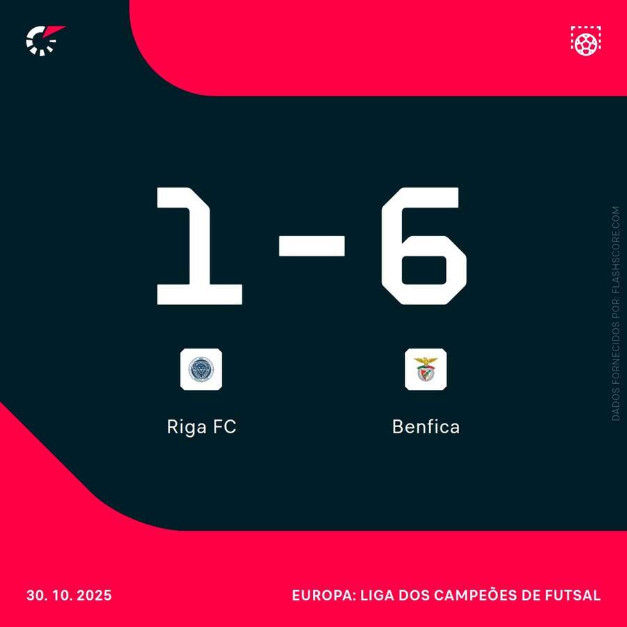 Resultado final Resultado final