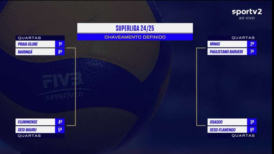 O cruzamento dos playoffs da Superliga Feminina