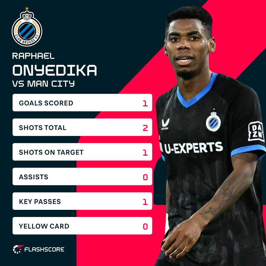 Raphael Onyedika's stats against Manchester City Raphael Onyedika's stats against Manchester City