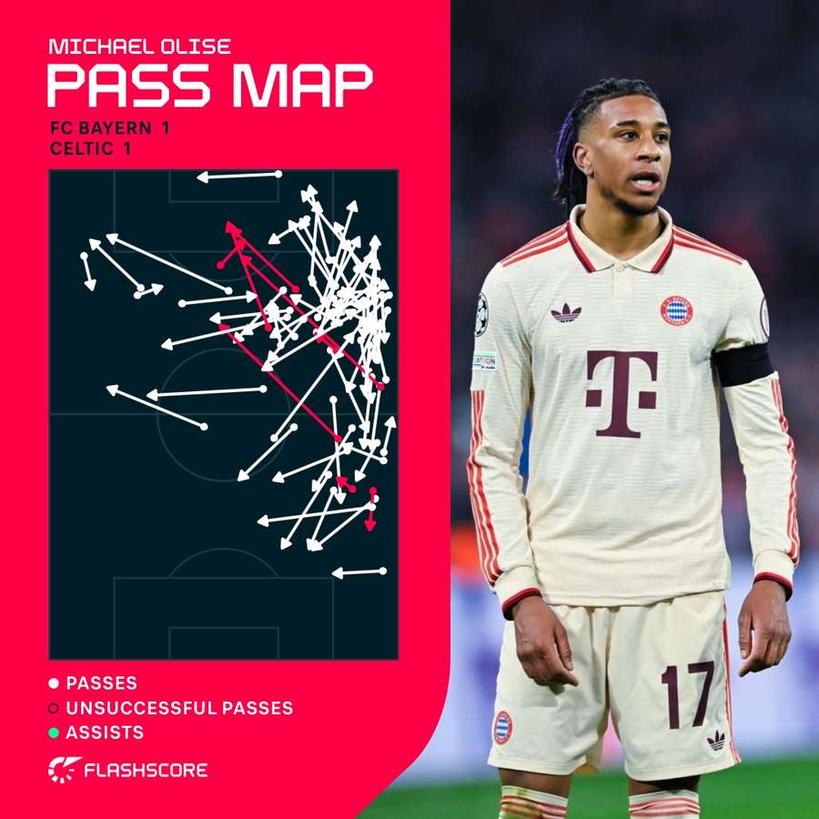 Olise's pass map in the second leg Olise's pass map in the second leg