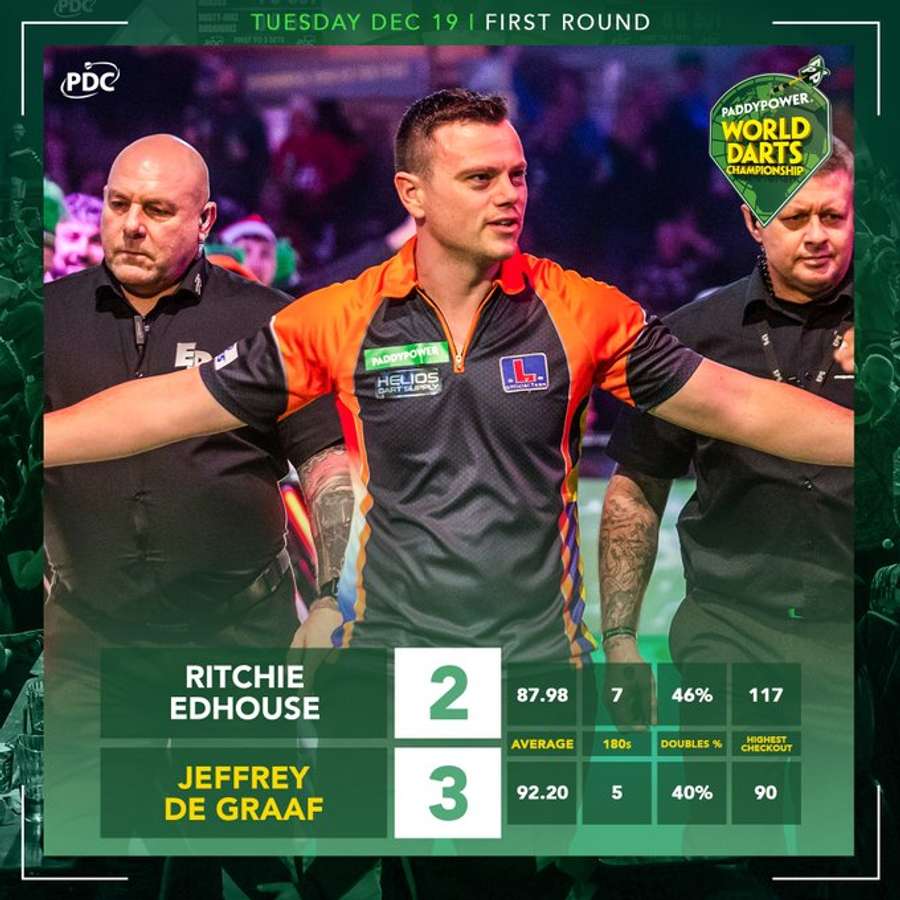 Edhouse v De Graaf stats