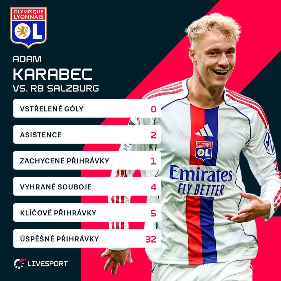 Karabec proti Salcburku odehrál skvělý zápas.