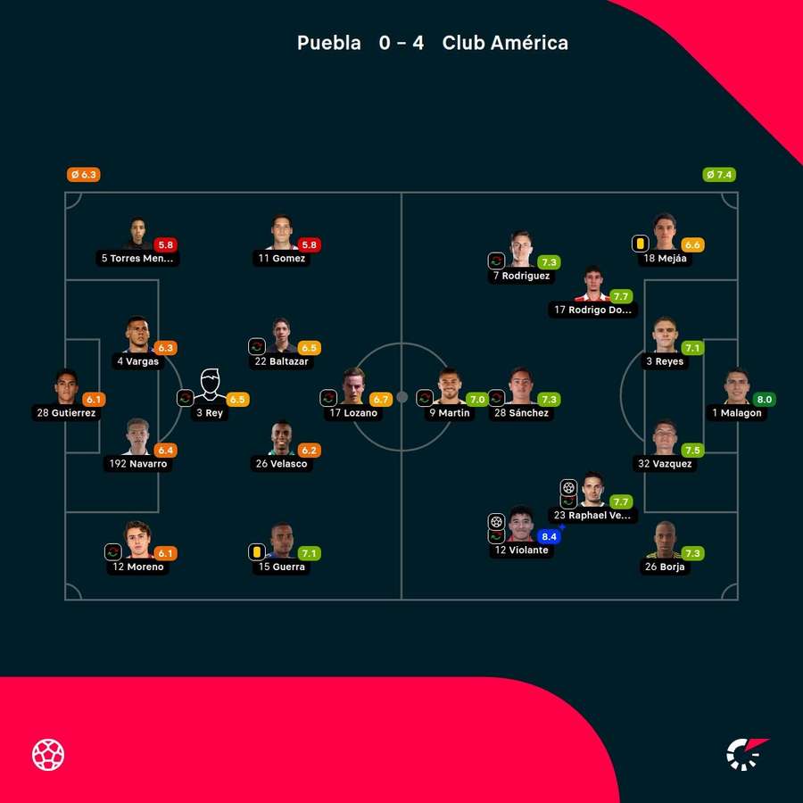 Las valoraciones de los jugadores Las valoraciones de los jugadores