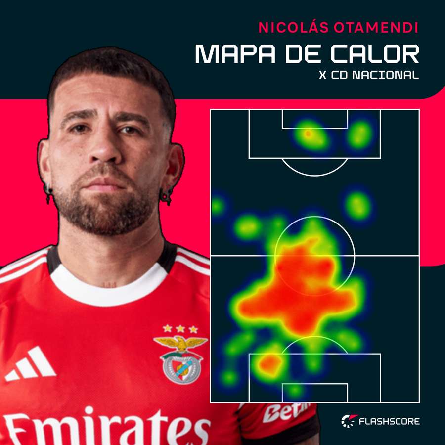 O raio de ação de Otamendi