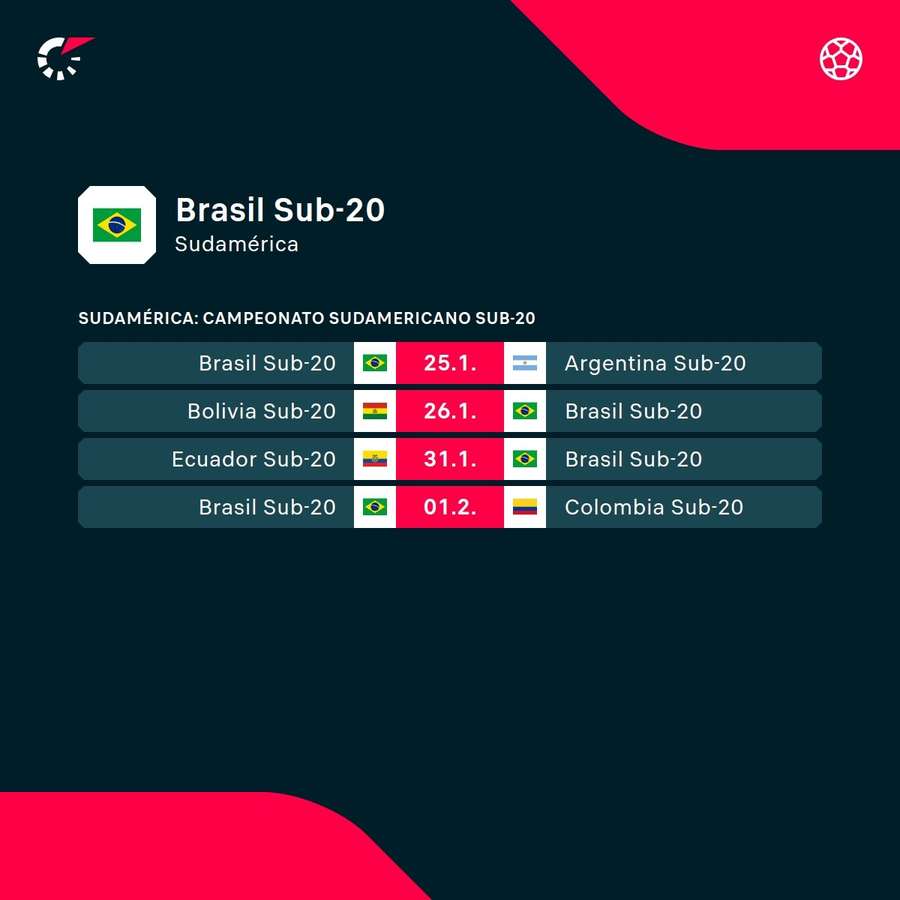 Próximos compromisos de Brasil. Próximos compromisos de Brasil.