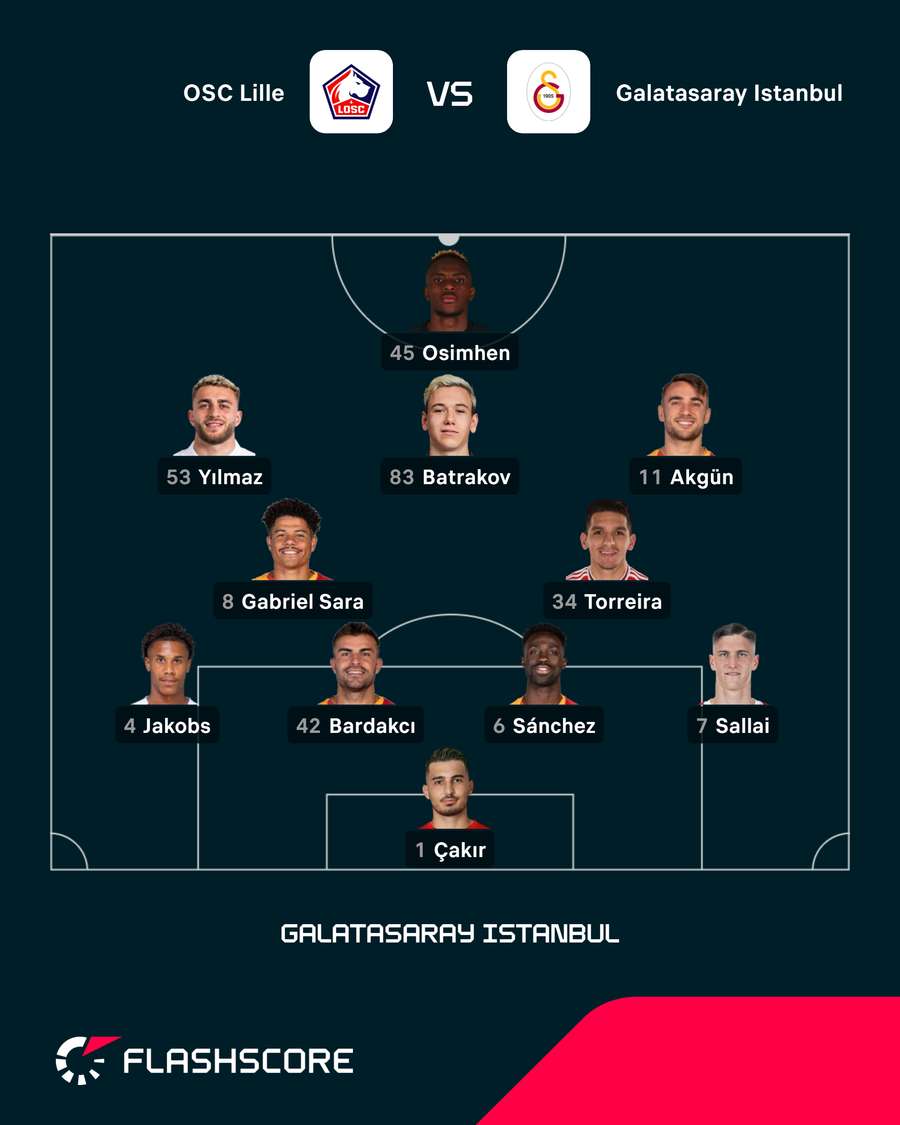 Startelf Gala Startelf Gala