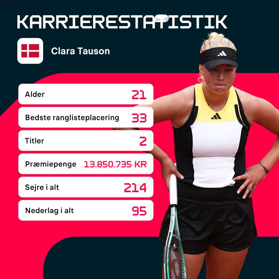 Præstationen ved årets French Open er Clara Tausons hidtil bedste resultat ved en grand slam.