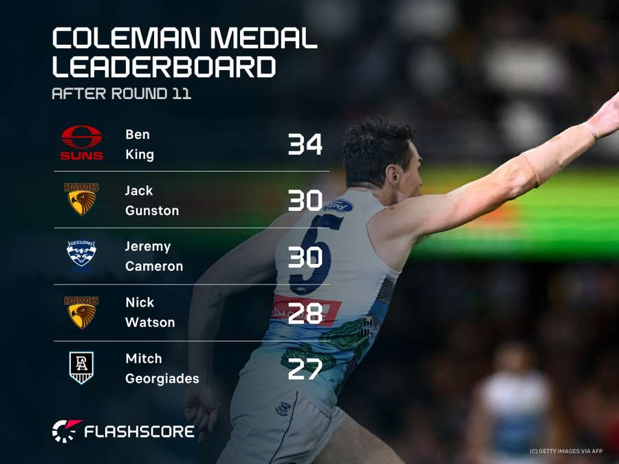 2026 Coleman Medal