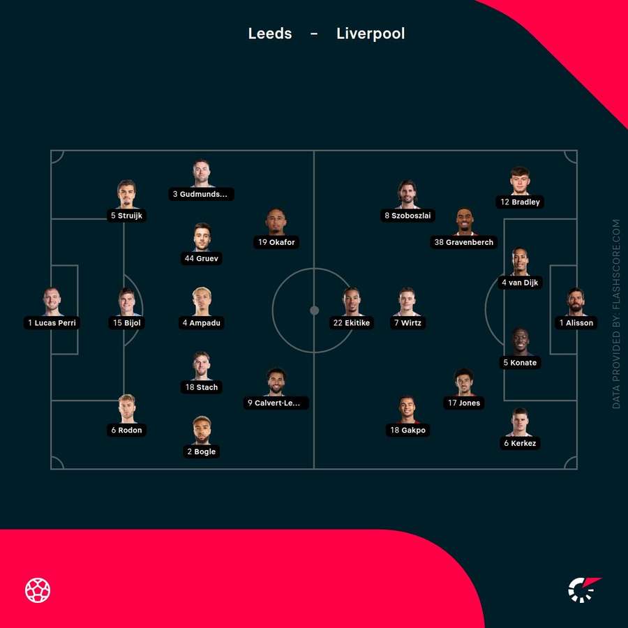 Leeds vs Liverpool lineups