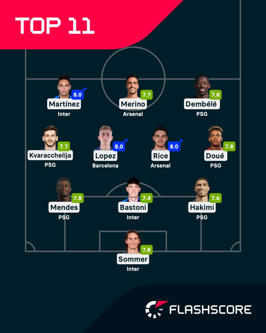 TOP 11 štvrťfinále Ligy majstrov. TOP 11 štvrťfinále Ligy majstrov.