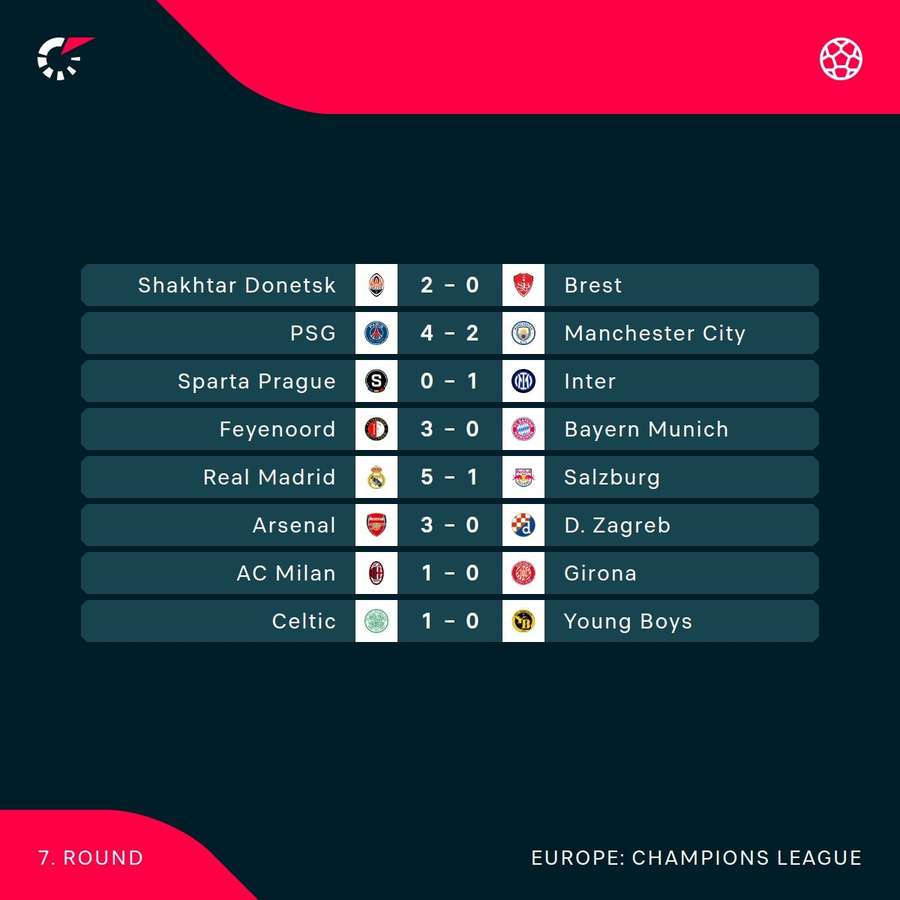 The full-time scores