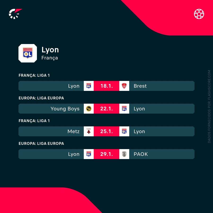 Os próximos jogos do Lyon