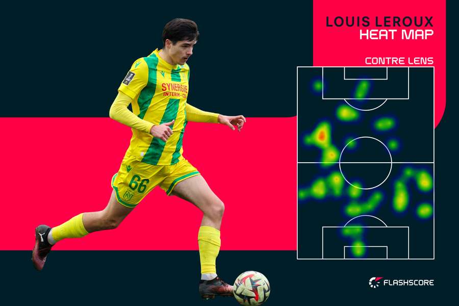 L'activité de L. Leroux contre Lens L'activité de L. Leroux contre Lens