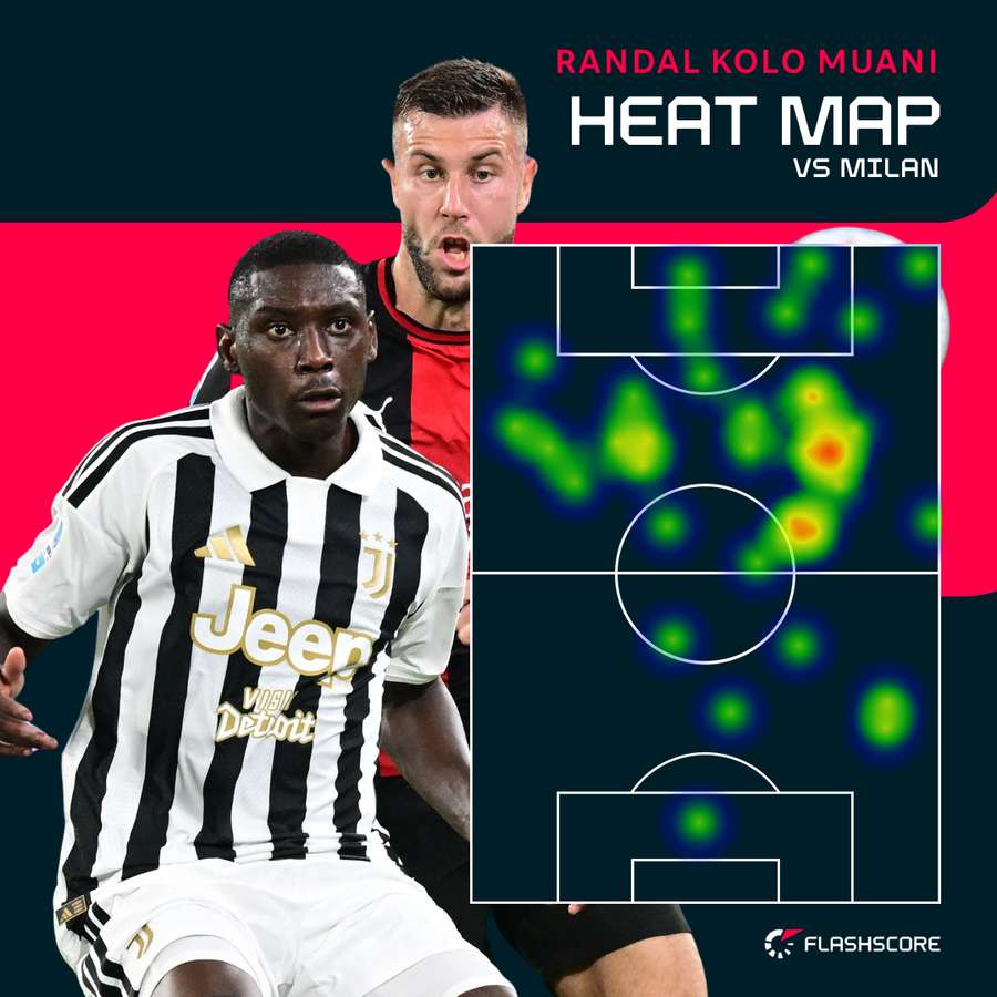 La Heat Map di Kolo Muani con il Milan