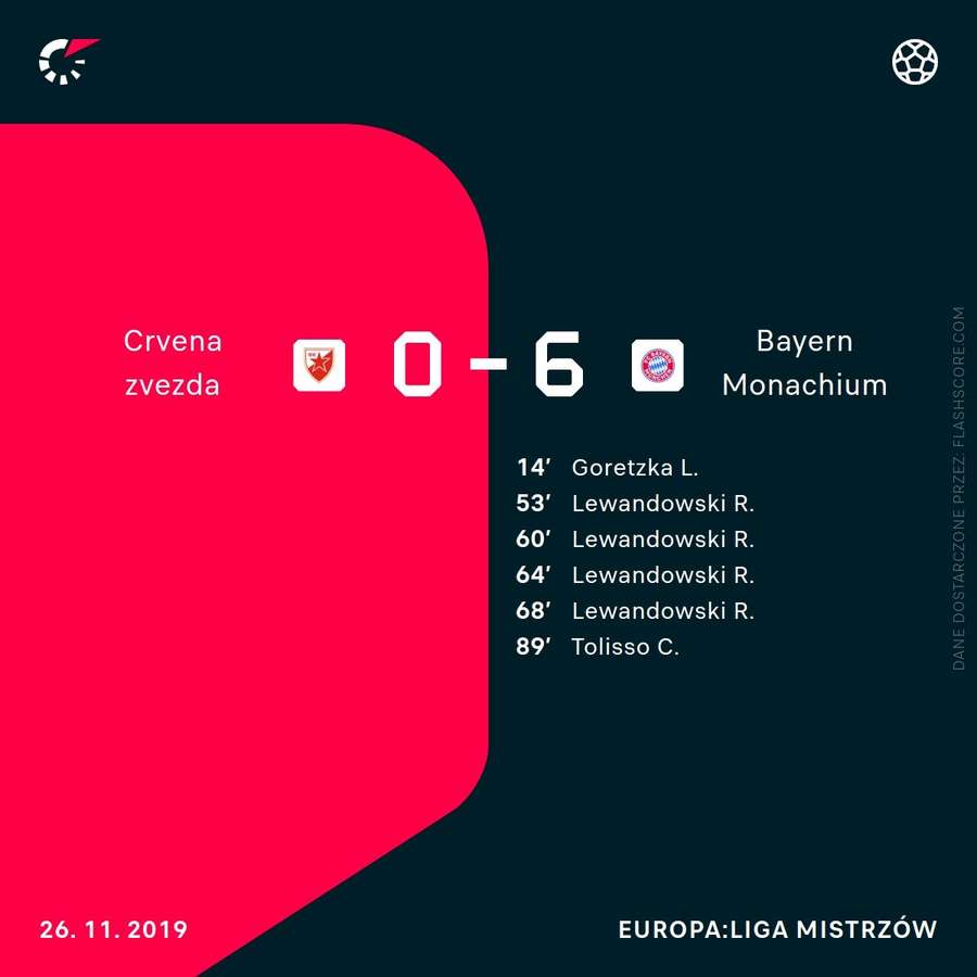 Robert Lewandowski marcó cuatro goles en apenas un cuarto de hora
