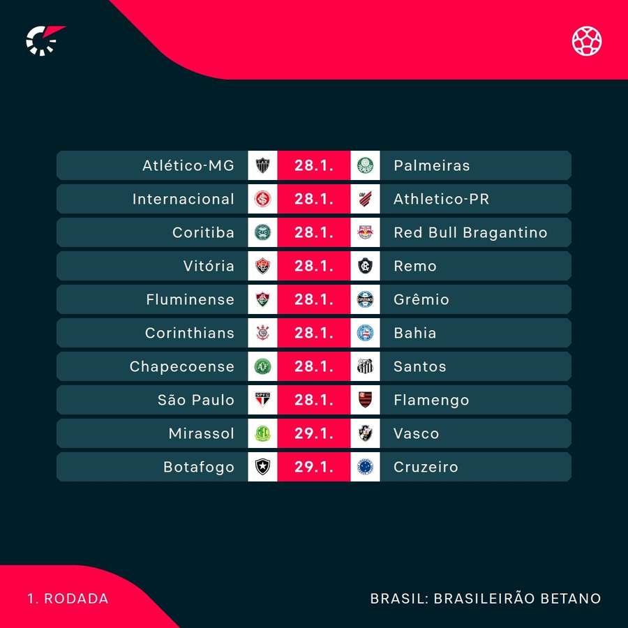 Os jogos da 1ª rodada do Brasileirão 2026