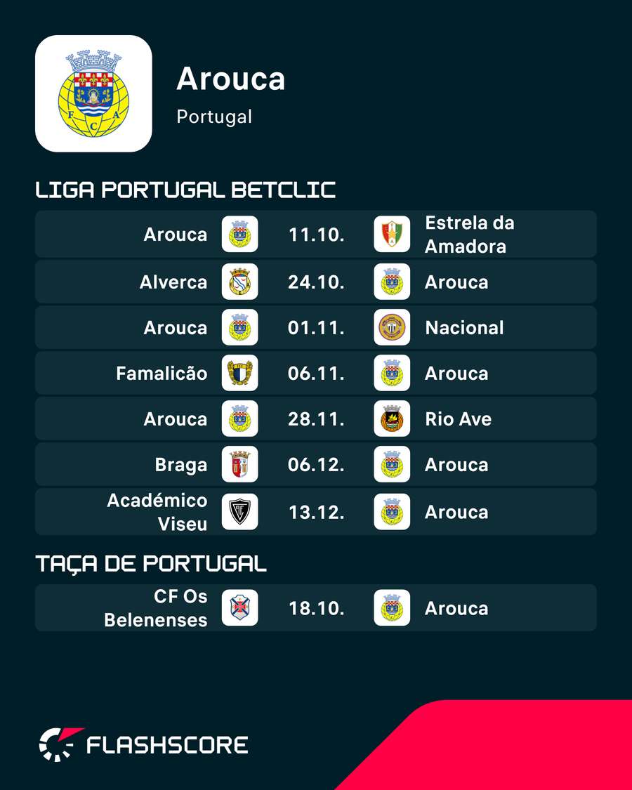 Calendário do Arouca Calendário do Arouca