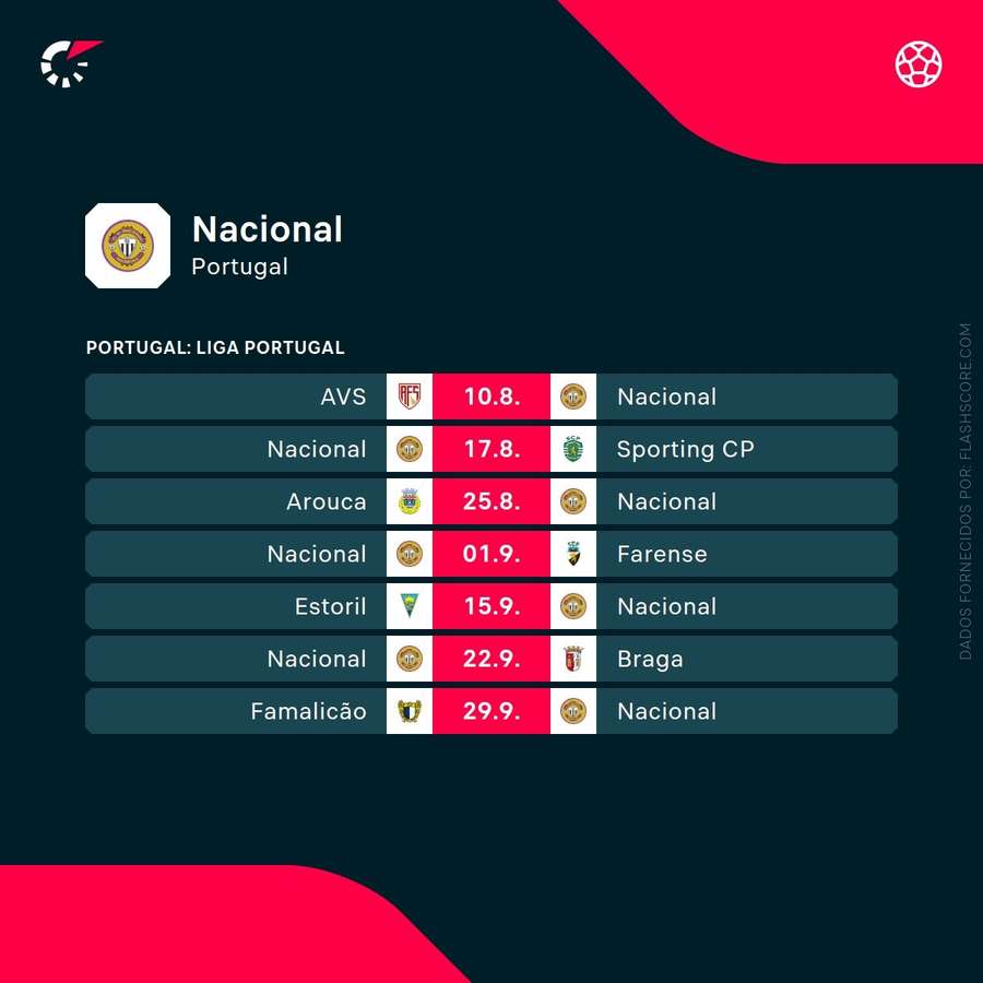 Os próximos jogos do Nacional