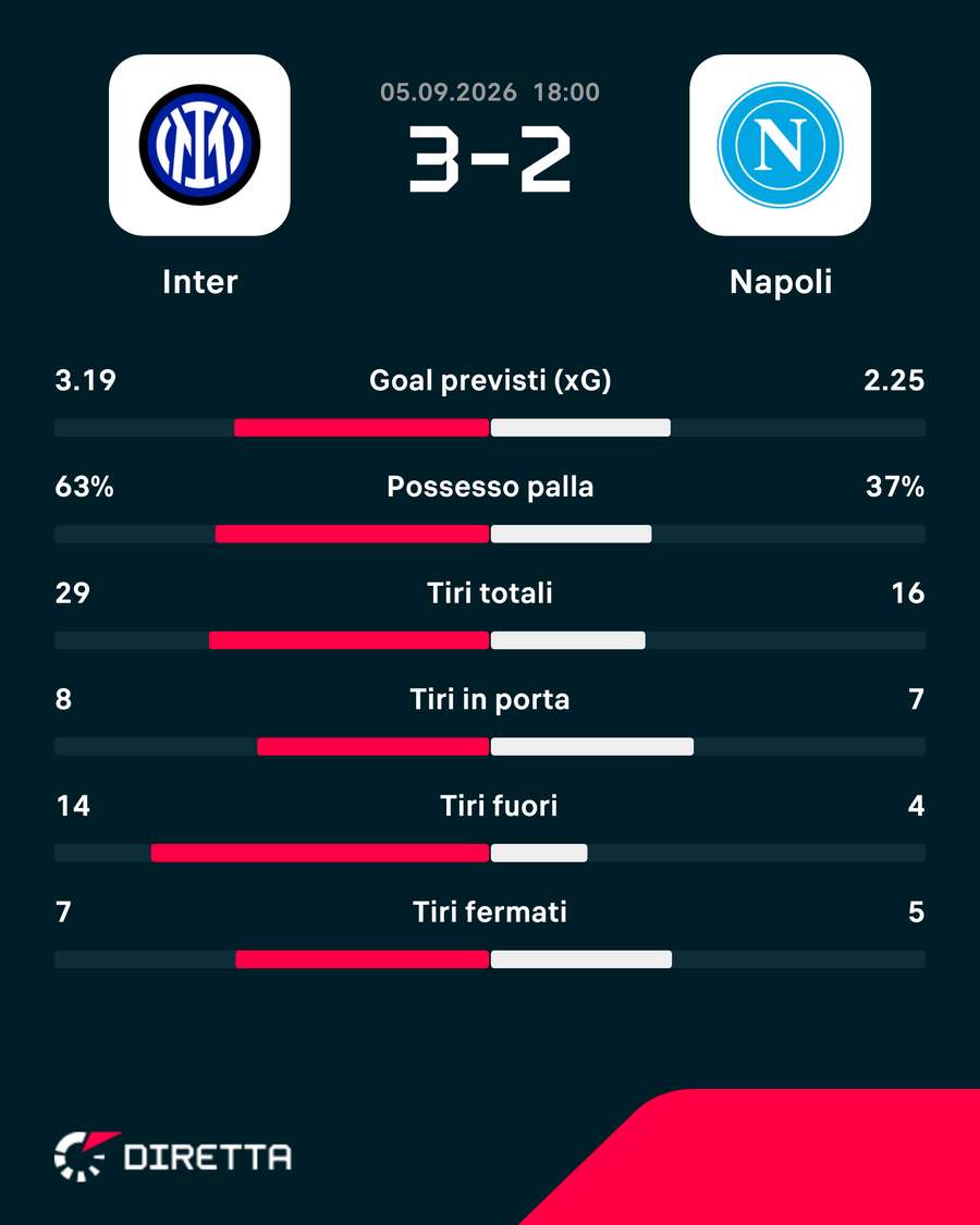Le emozioni del match Le emozioni del match