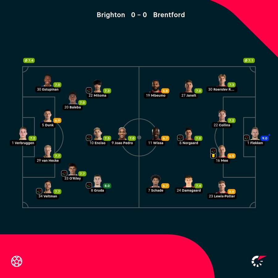 Player ratings Player ratings