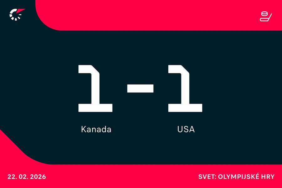 Kanada a USA sa pobijú o zlato.