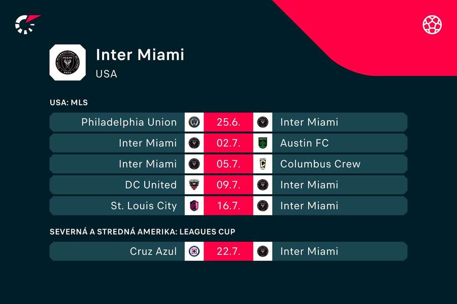 Najbližšie zápasy Interu Miami.