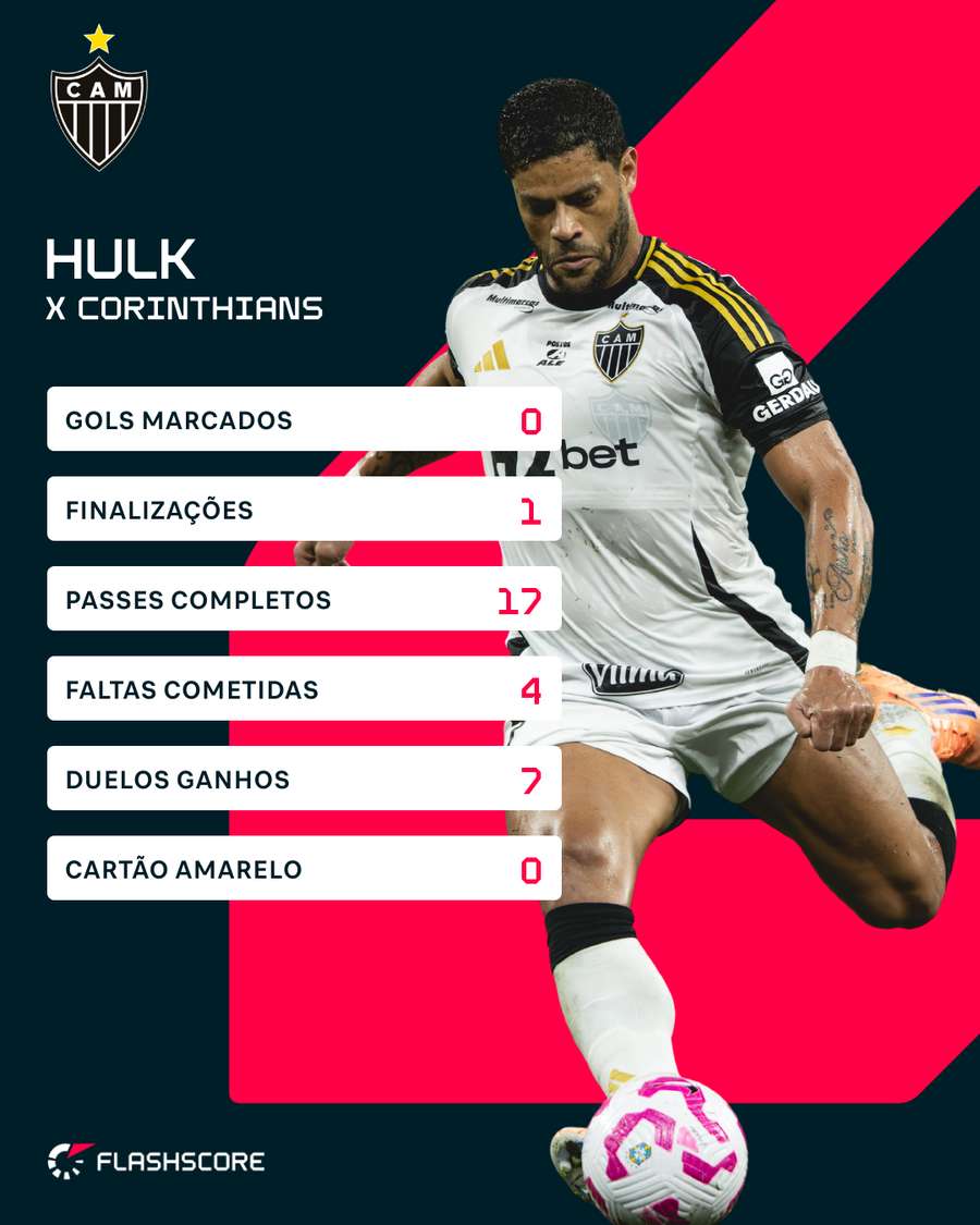 Números de Hulk na partida