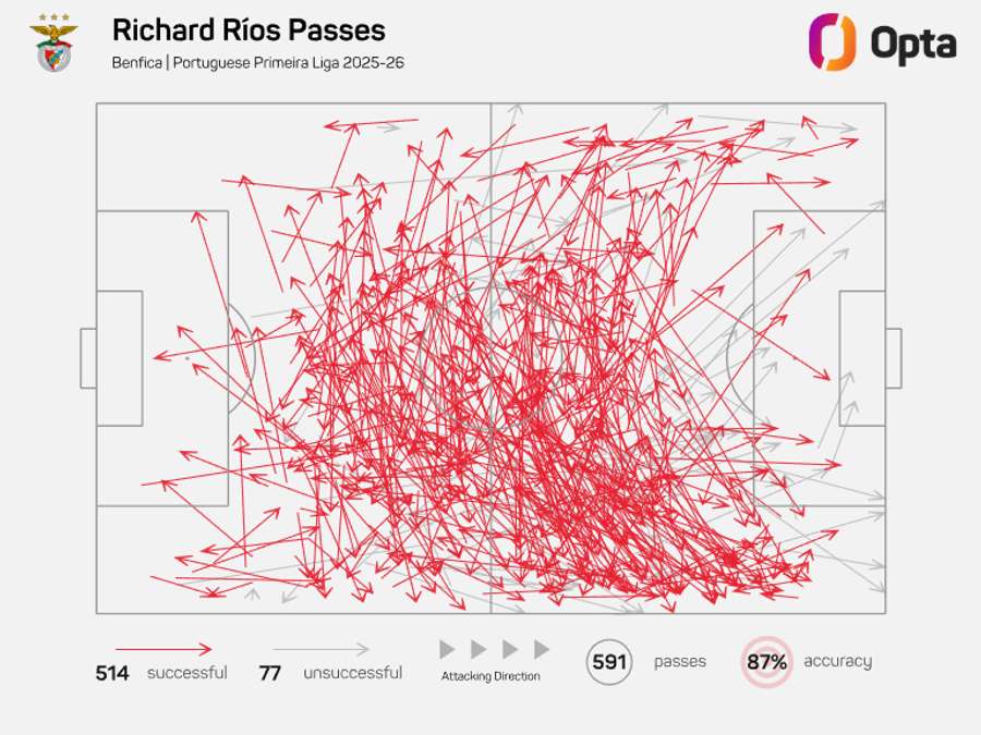 O mapa de passes de Ríos
