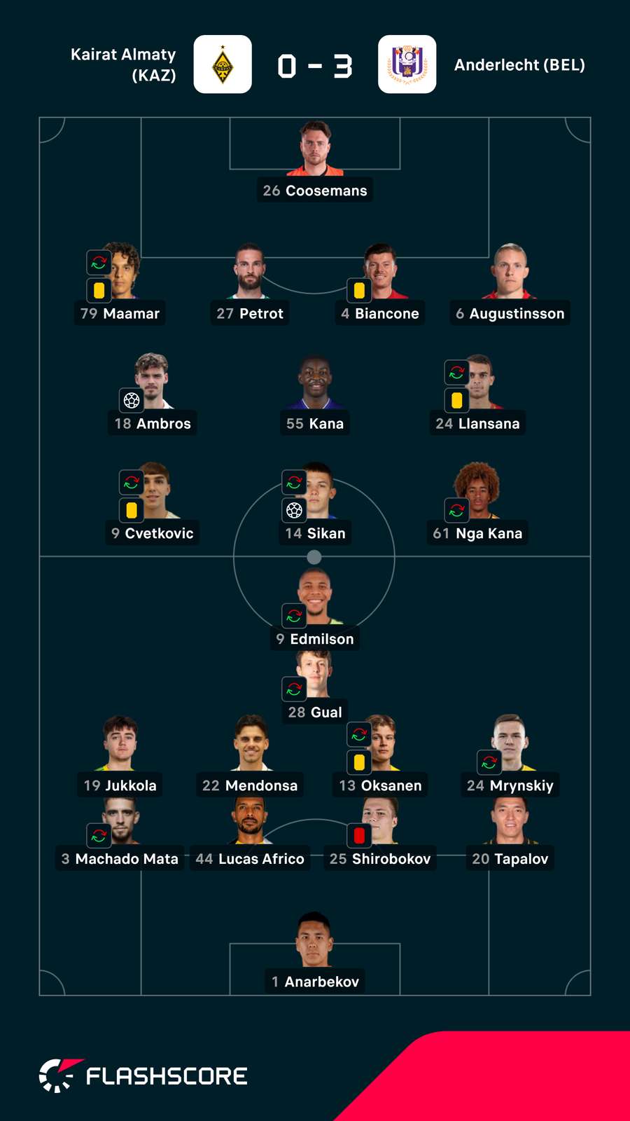 Notas finais dos jogadores Notas finais dos jogadores