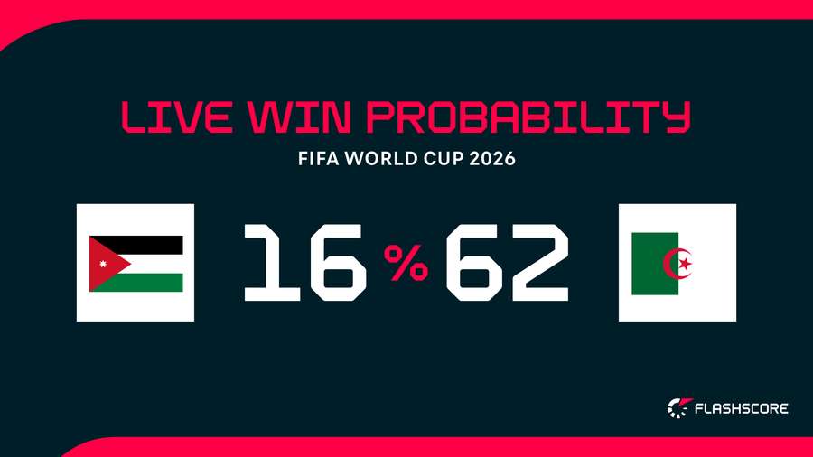 Win probability Win probability