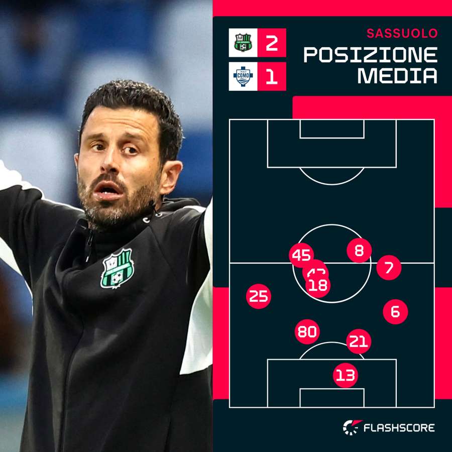 L'undici schierato da Grosso