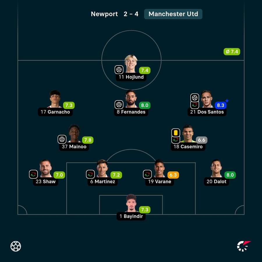 Notas dos jogadores